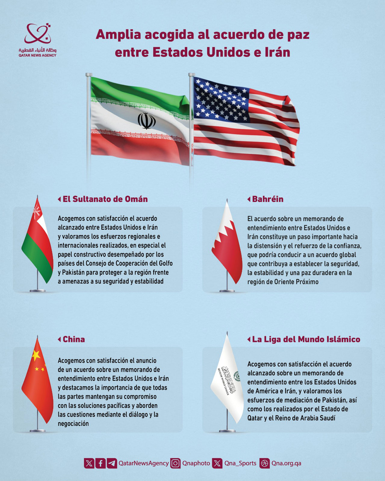 Qatar News Agency