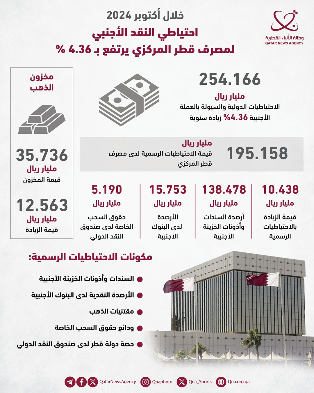 Qatar News Agency