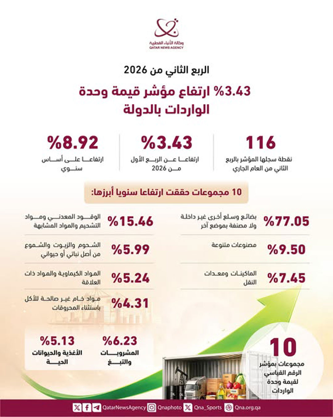 Qatar News Agency
