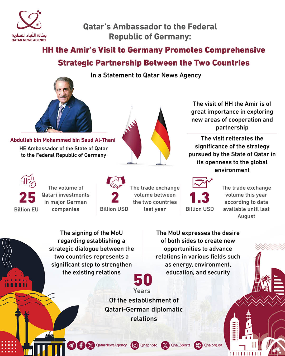 Qatar News Agency