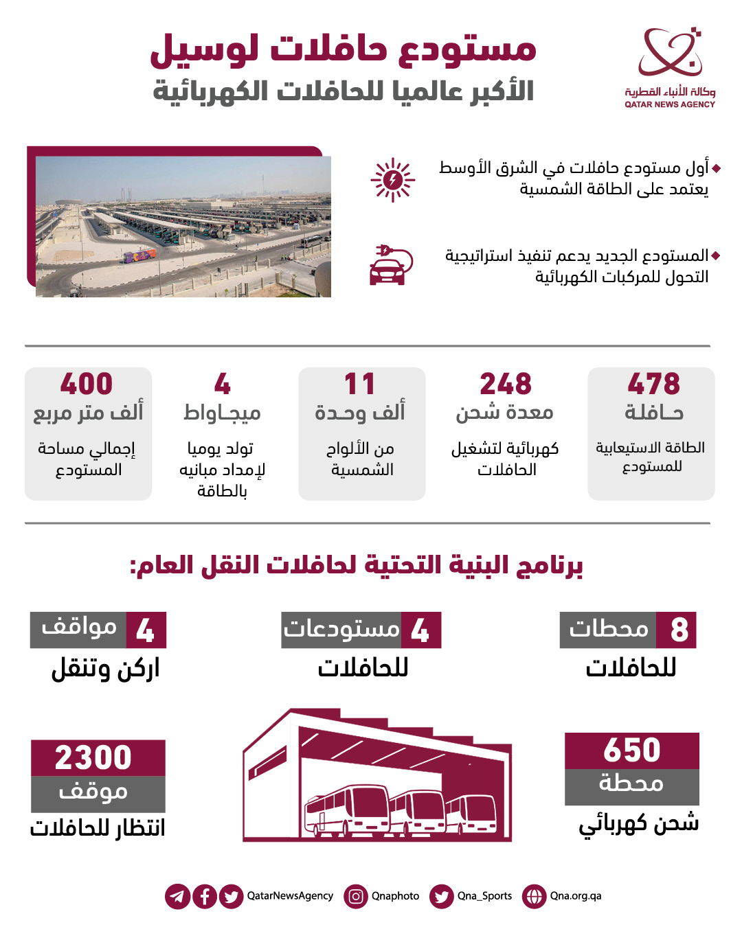 Qatar News Agency
