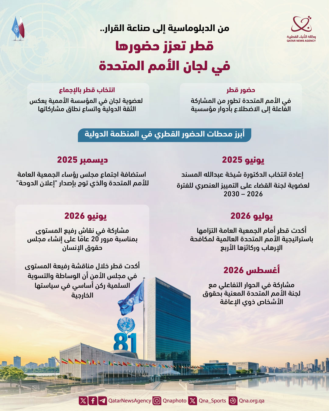 Qatar News Agency