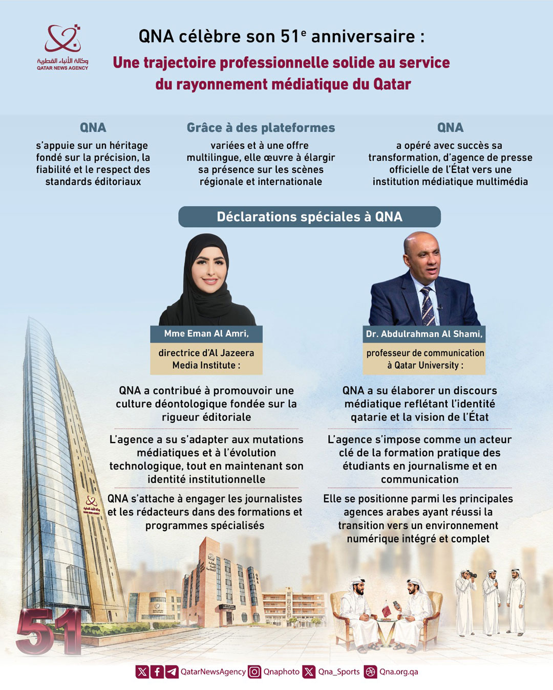 Qatar News Agency