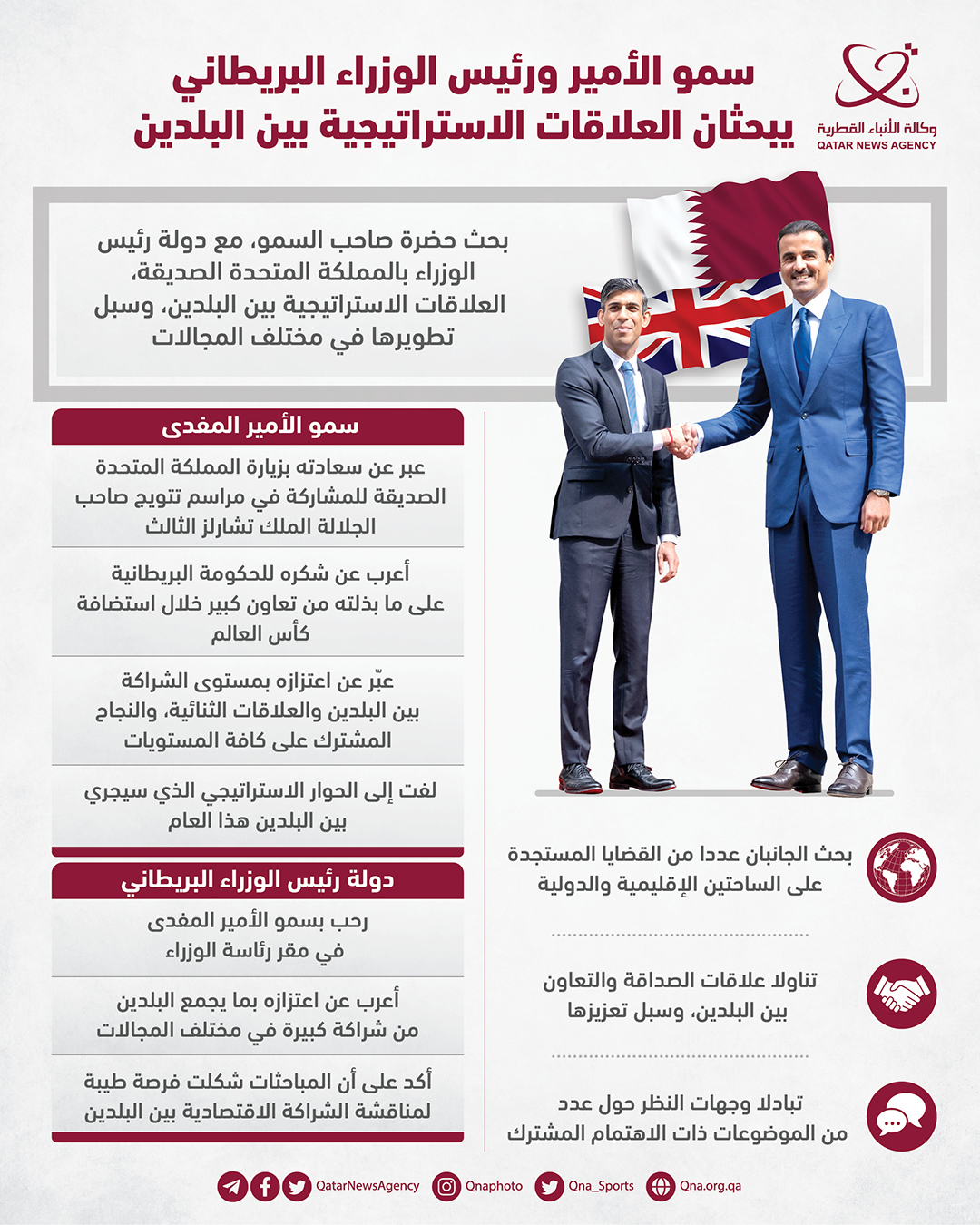 Qatar News Agency