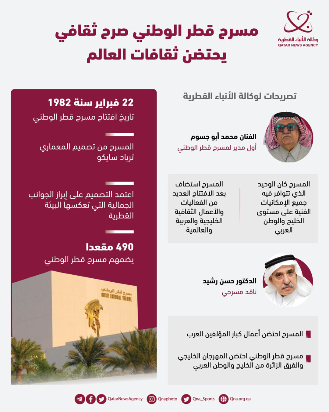 Qatar News Agency