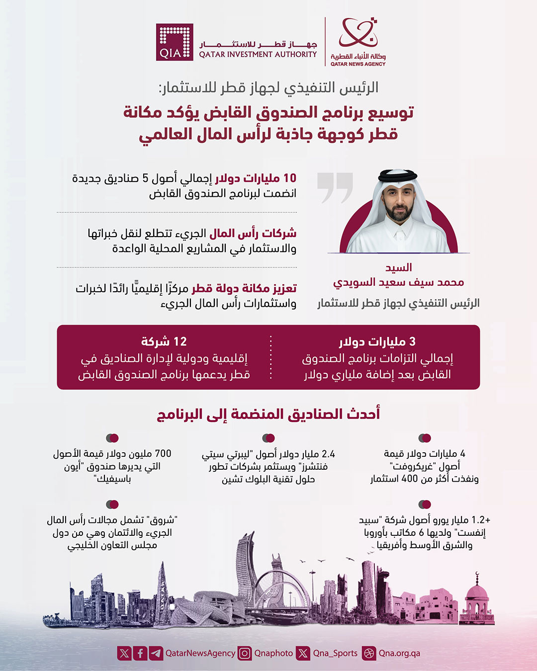 Qatar News Agency