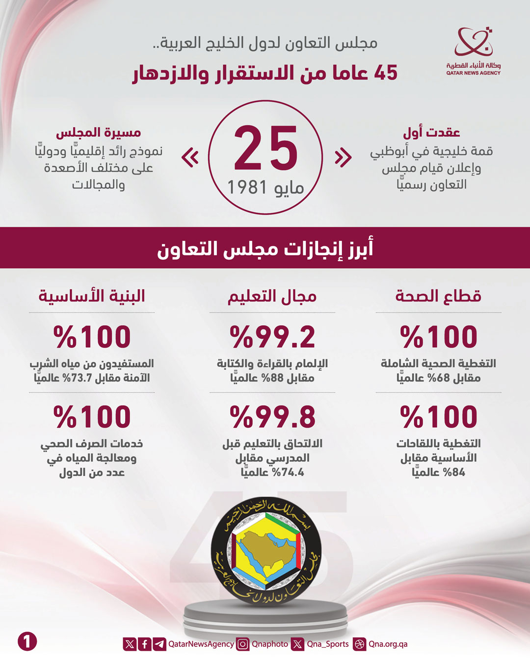 Qatar News Agency
