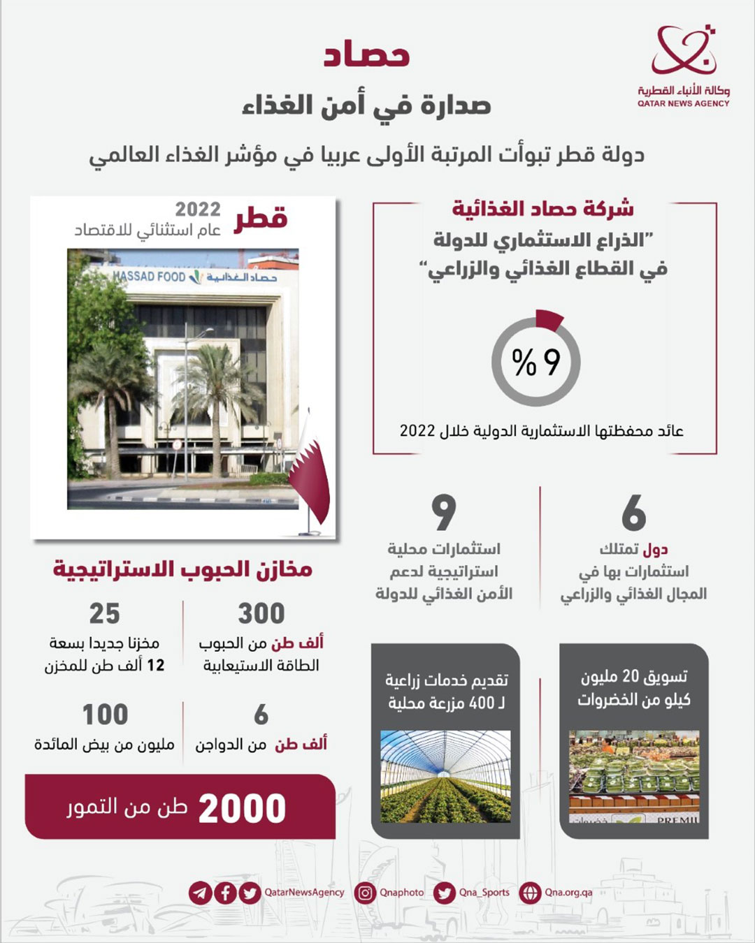 Qatar News Agency