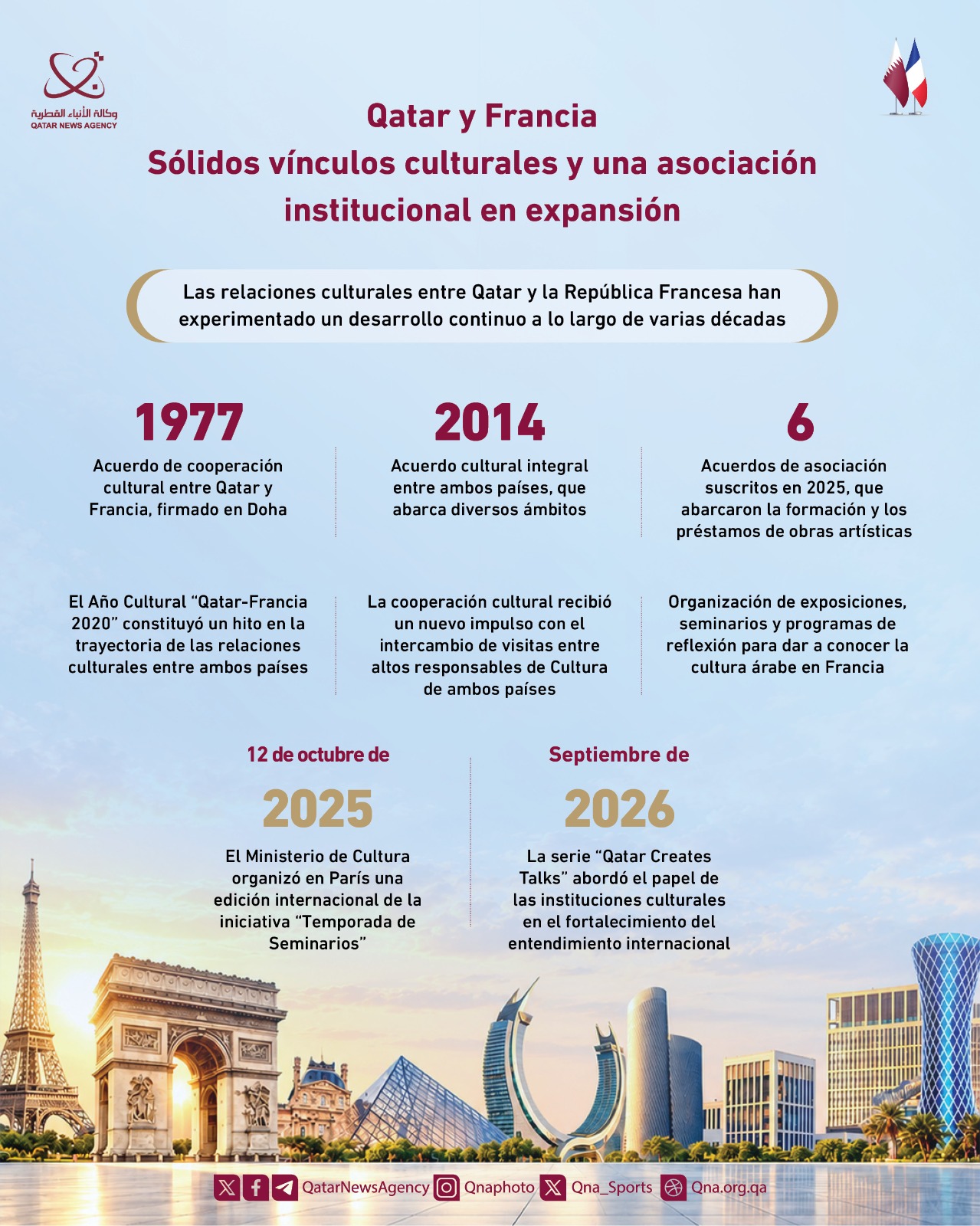 Qatar News Agency