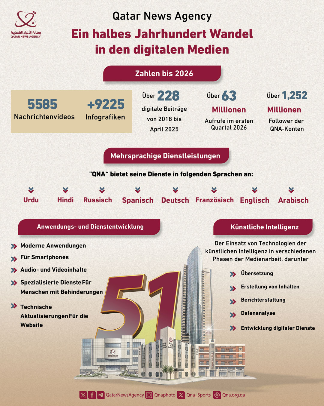 Qatar News Agency