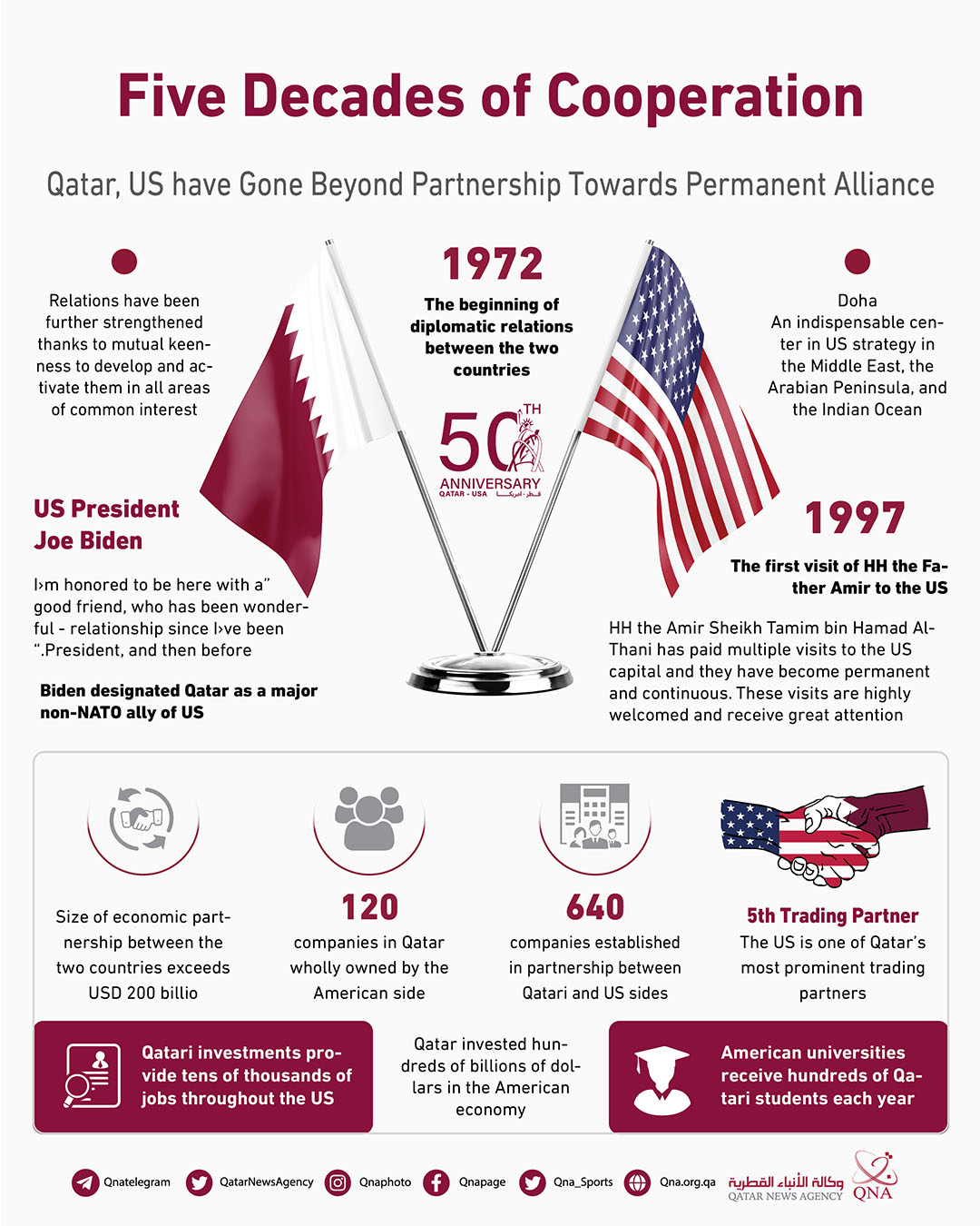 Qatar News Agency