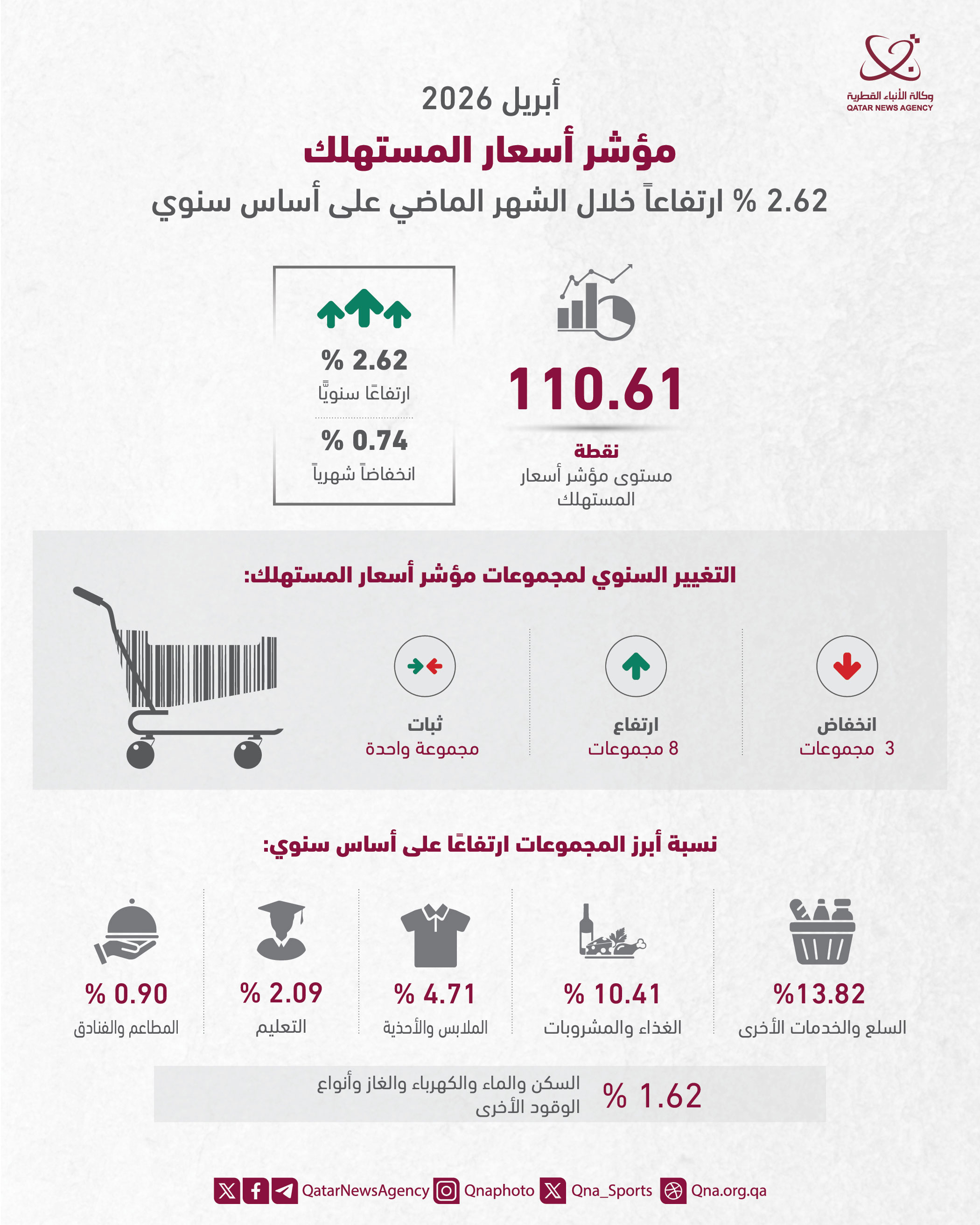 Qatar News Agency