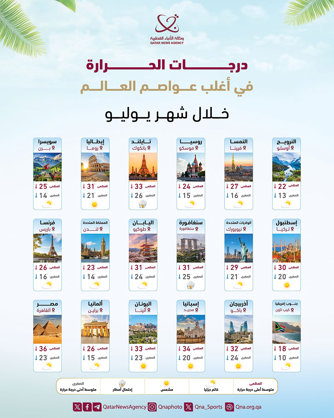 Qatar News Agency