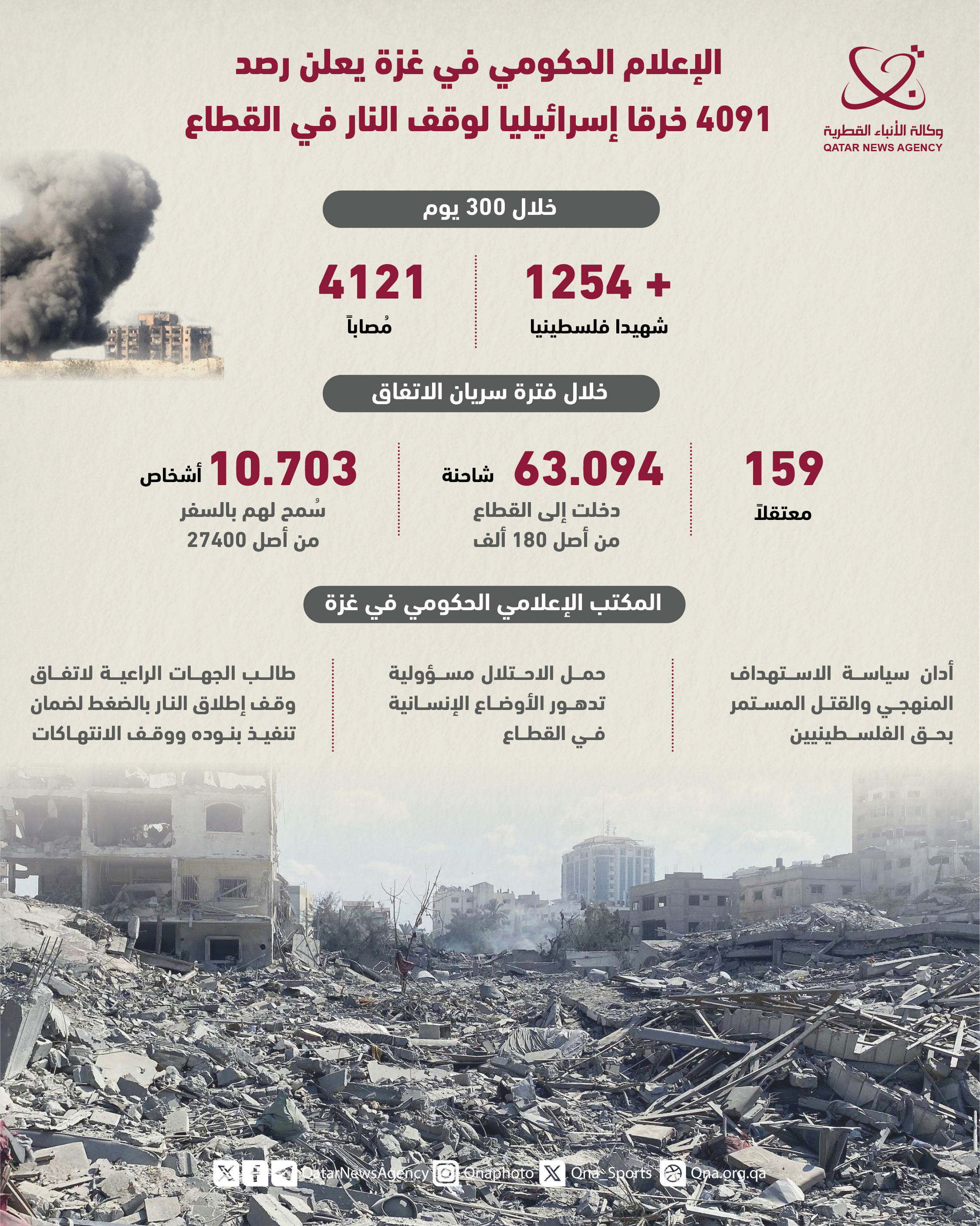 Qatar News Agency