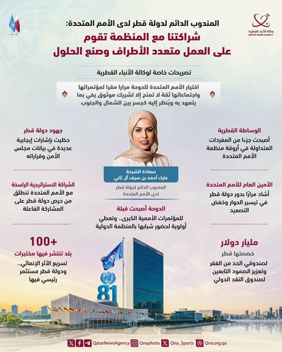 Qatar News Agency