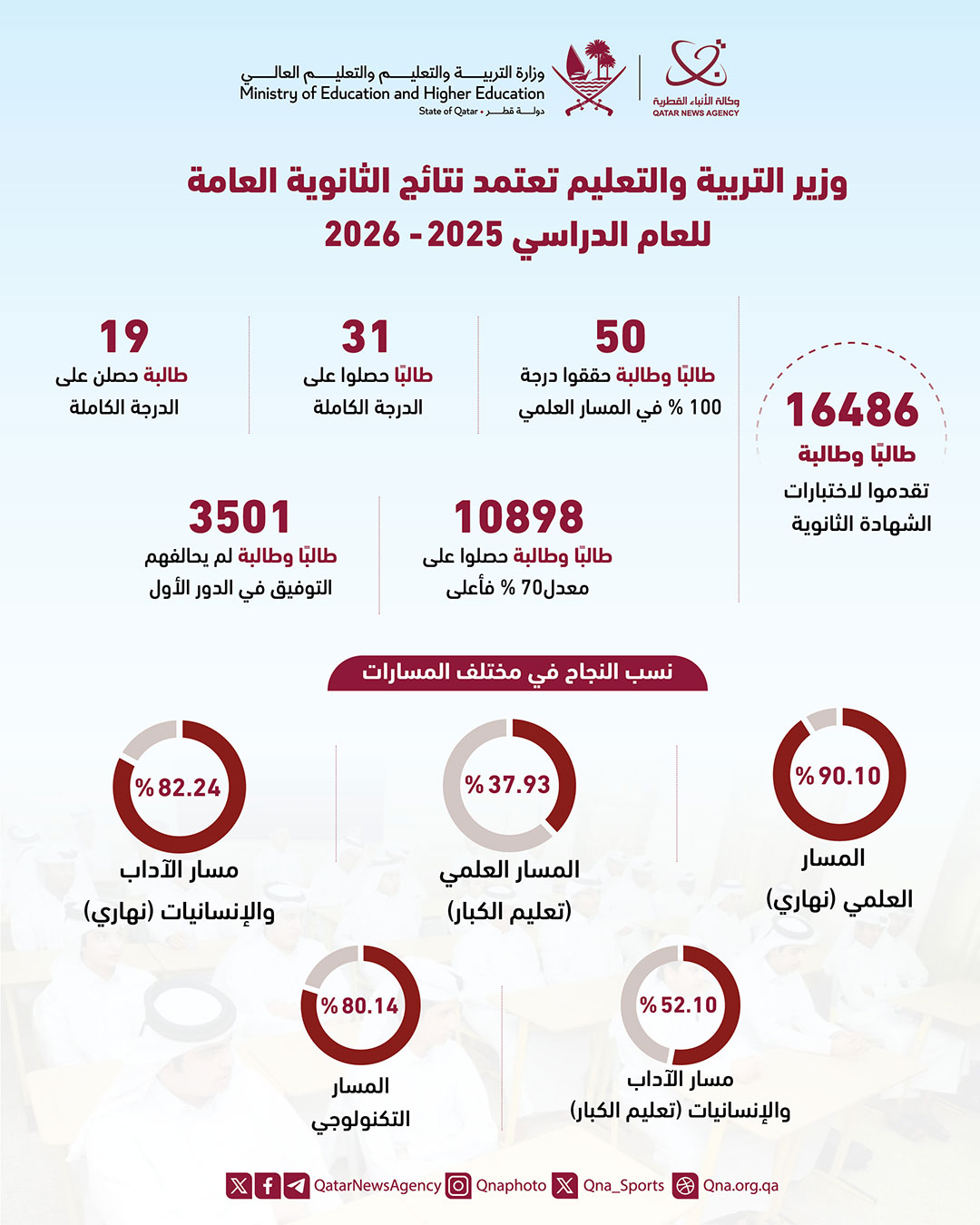 Qatar News Agency