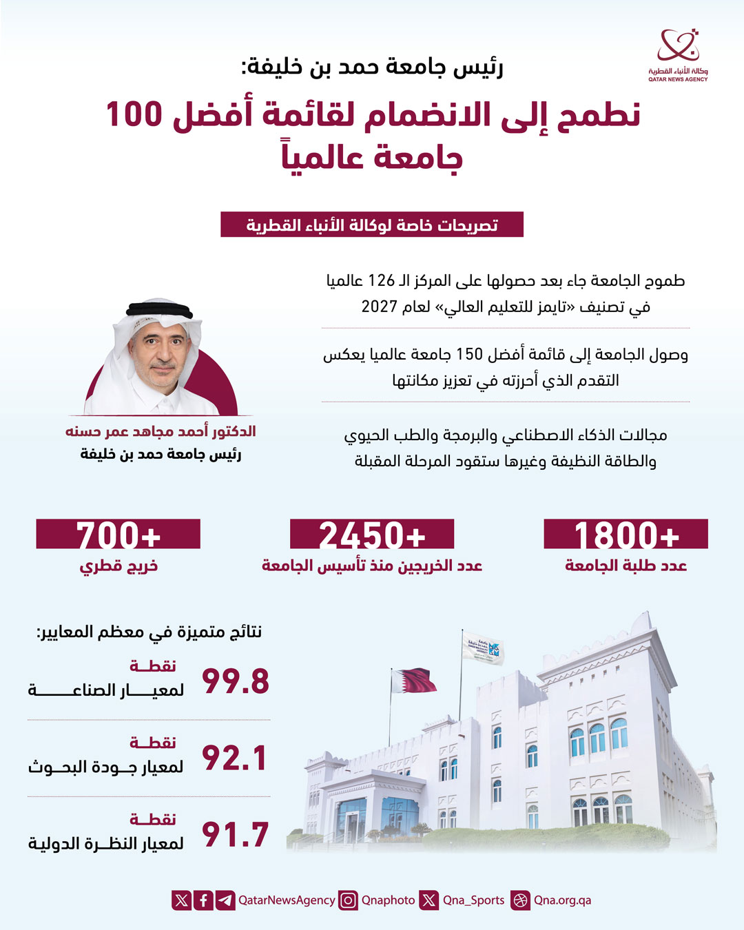 Qatar News Agency