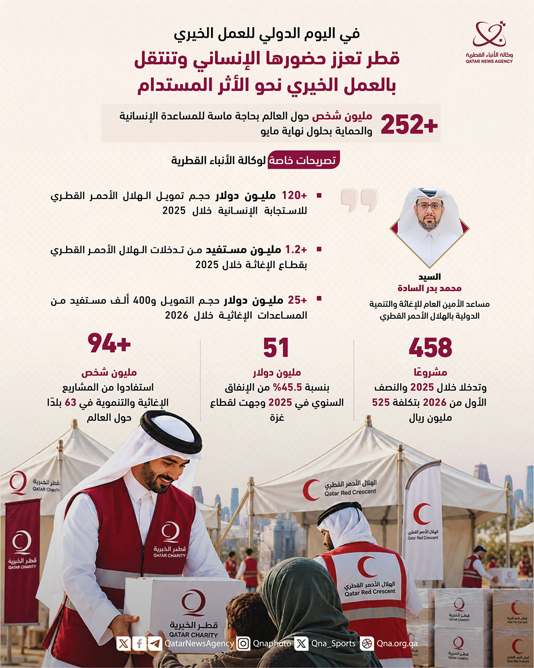 Qatar News Agency