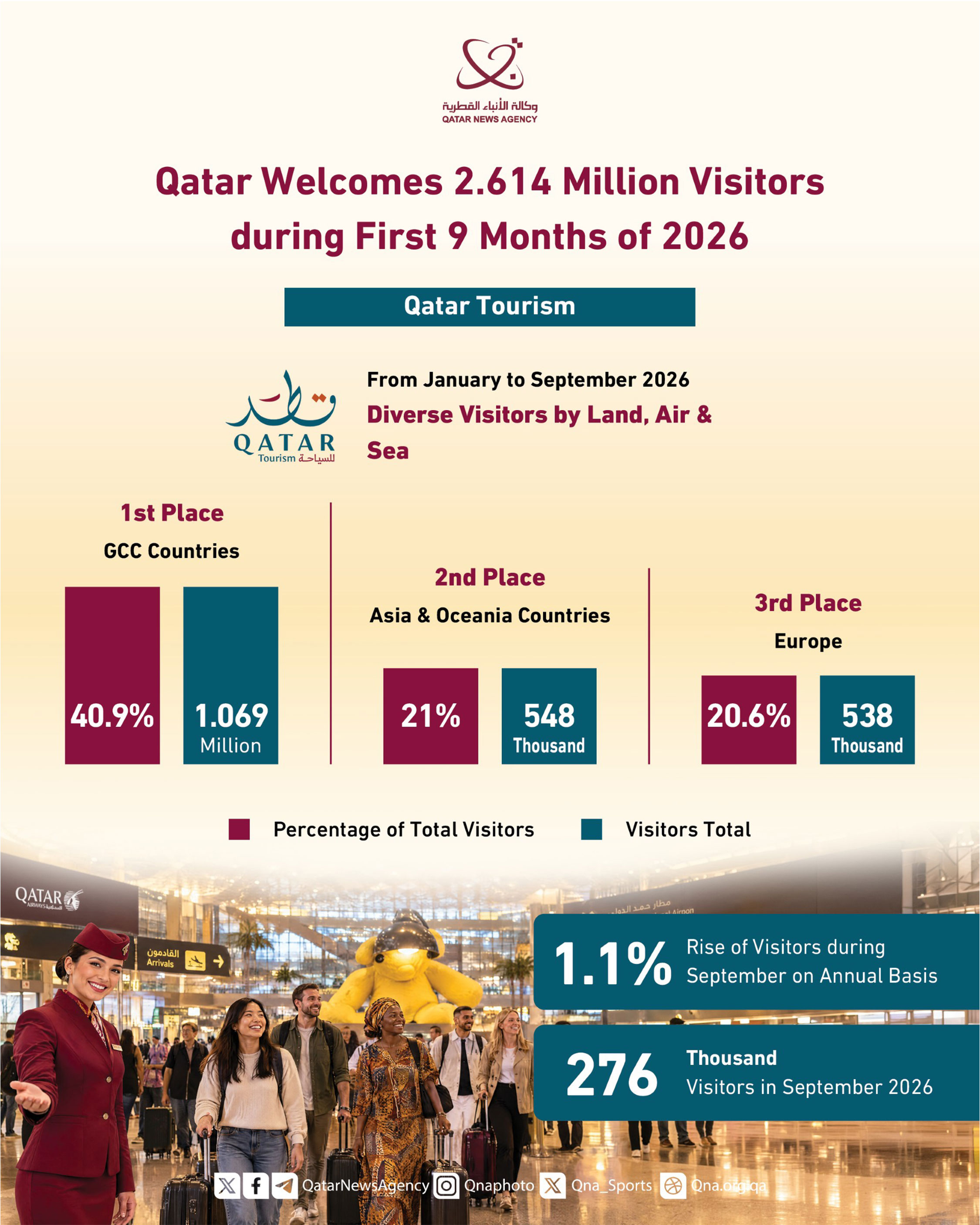 Qatar News Agency