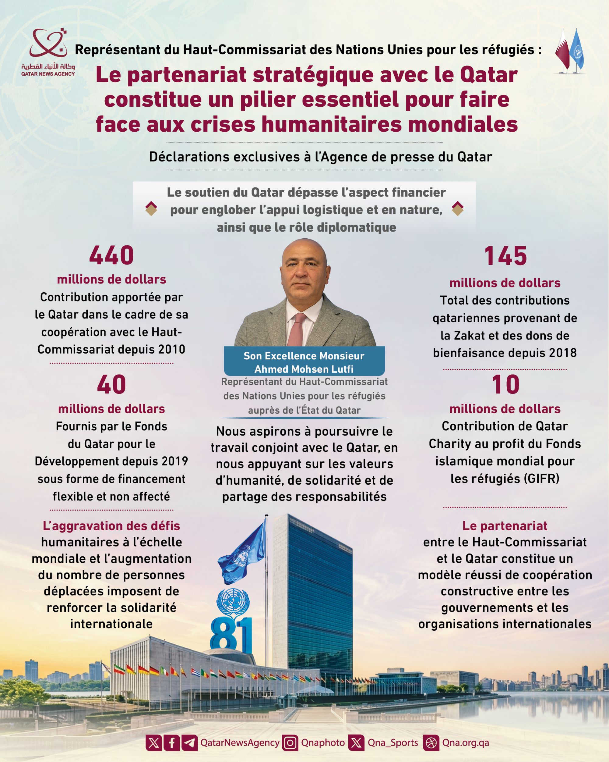 Qatar News Agency