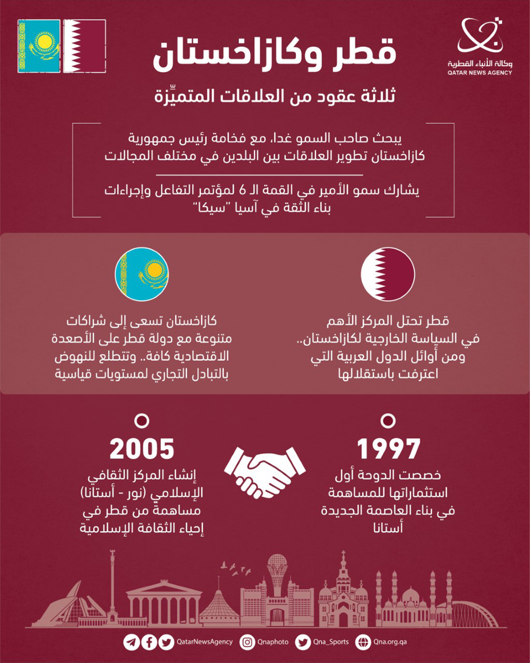 Qatar News Agency