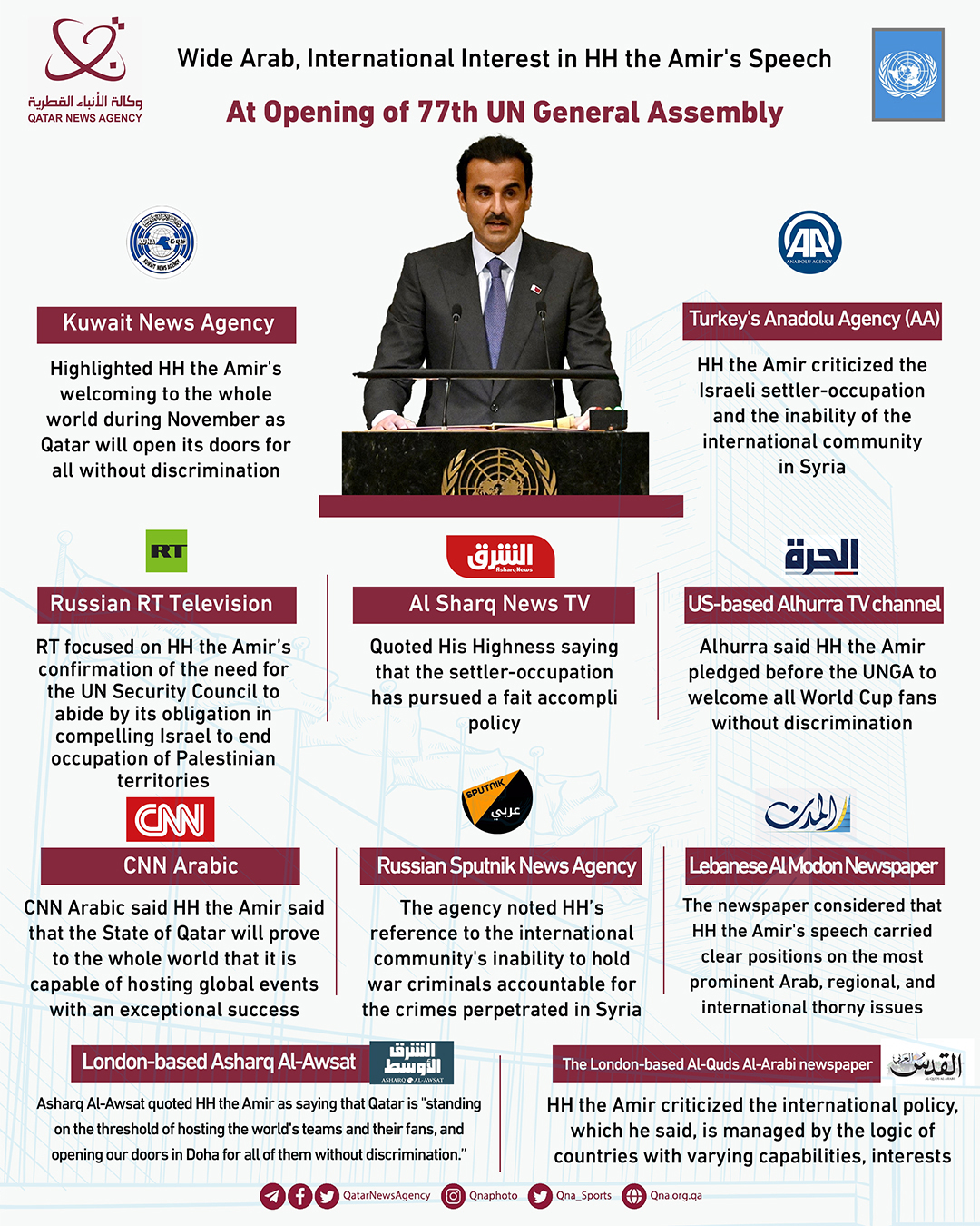 Qatar News Agency