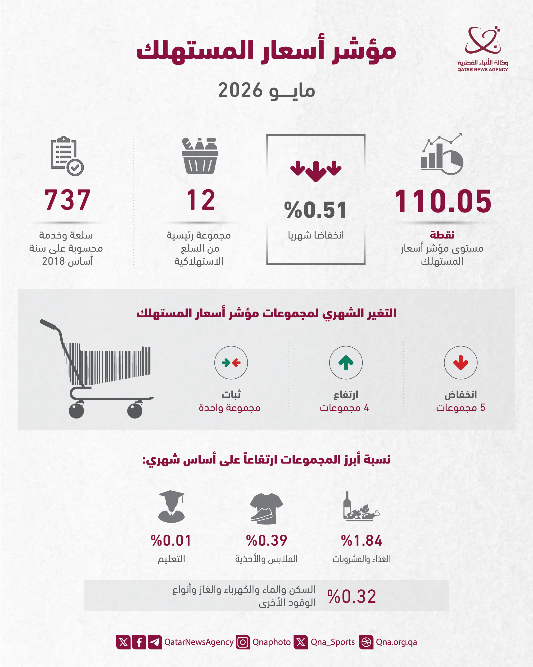 Qatar News Agency