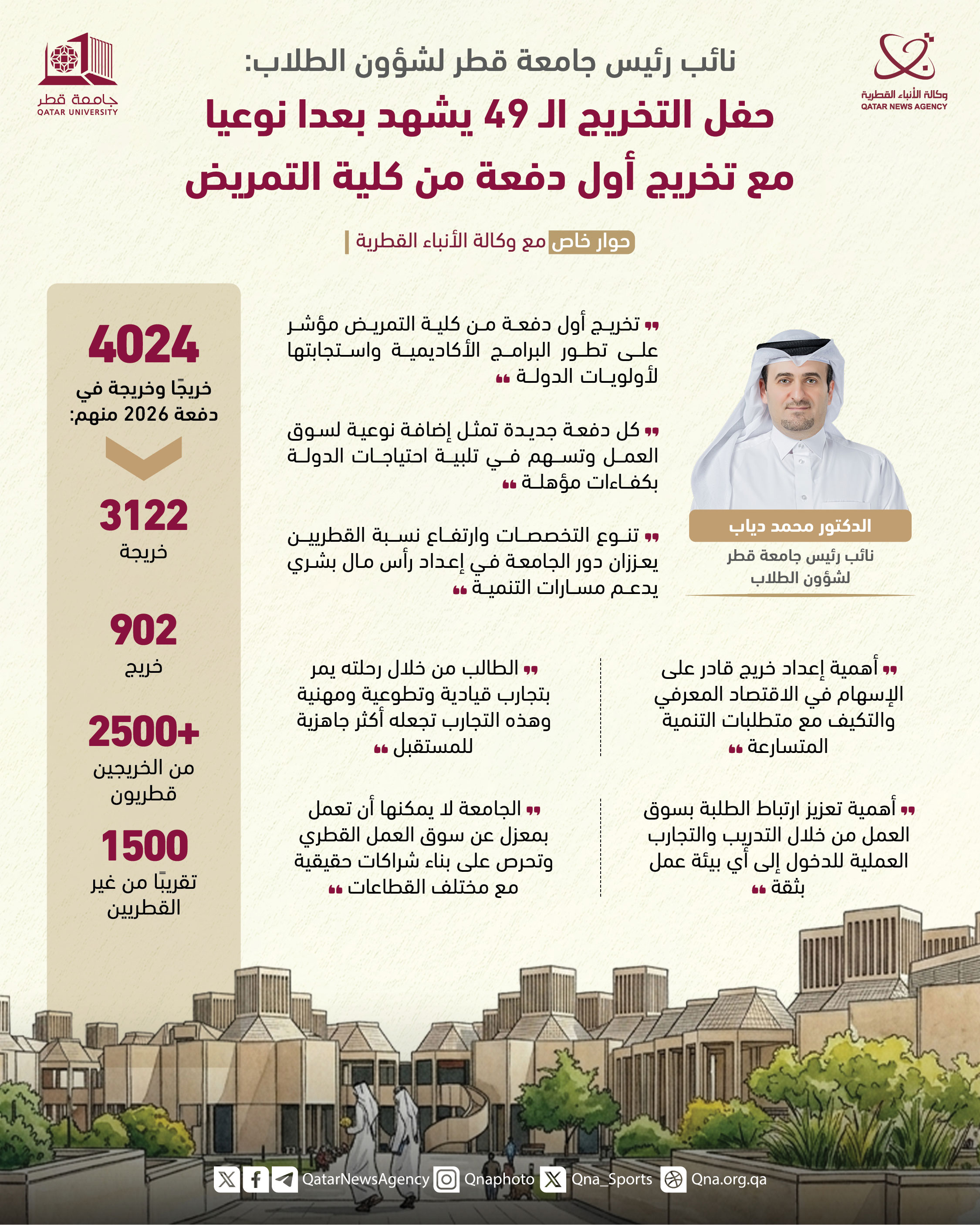 Qatar News Agency