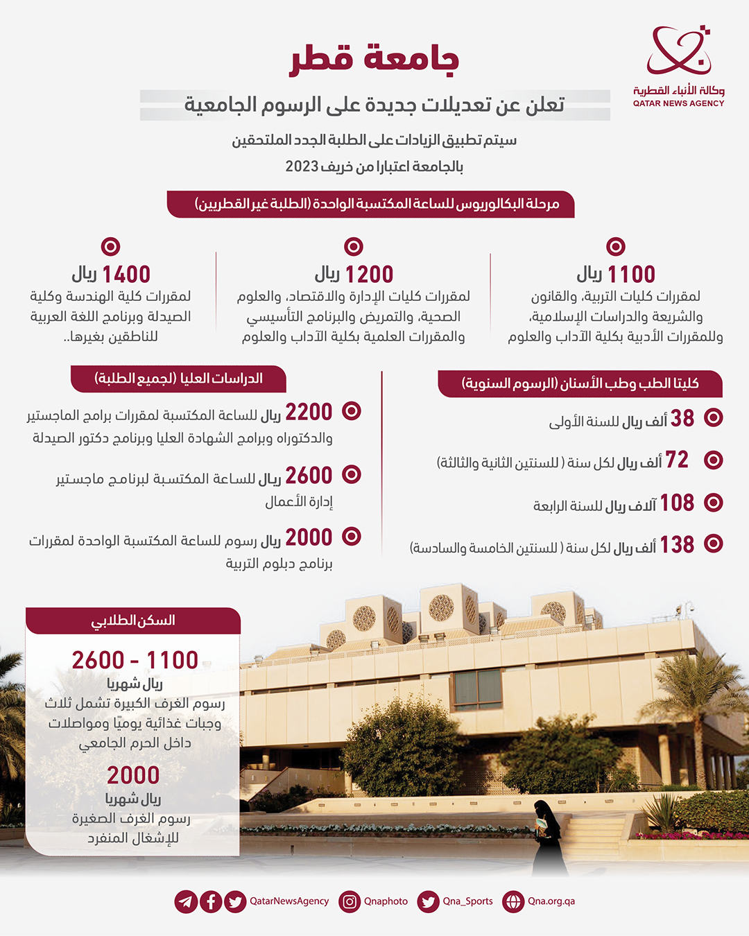 Qatar News Agency