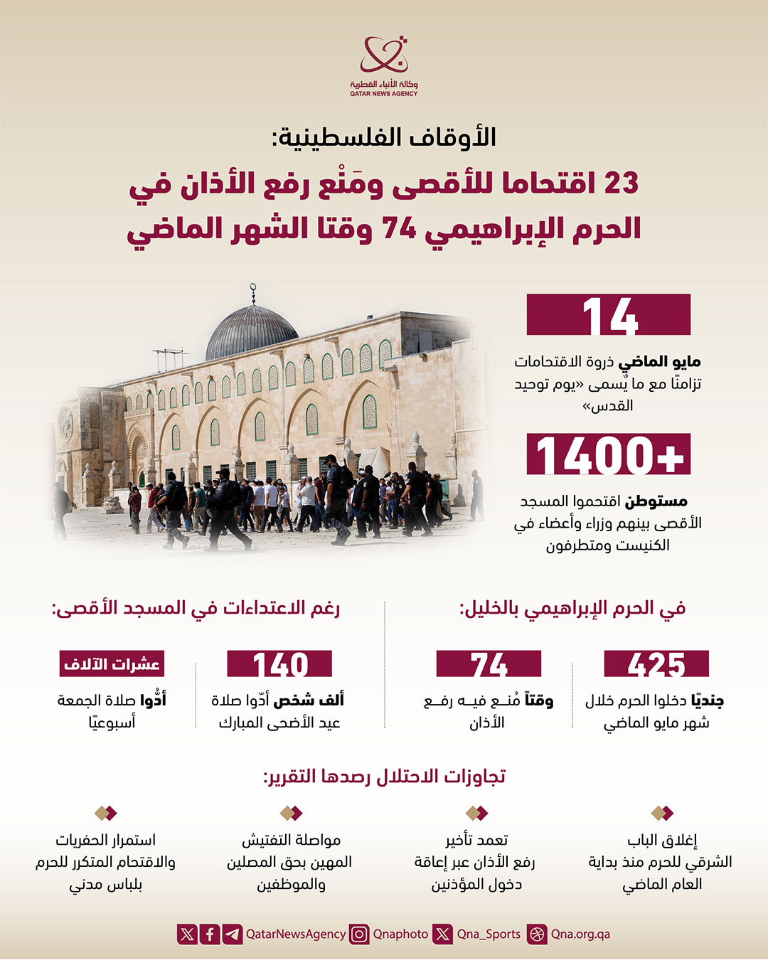 Qatar News Agency