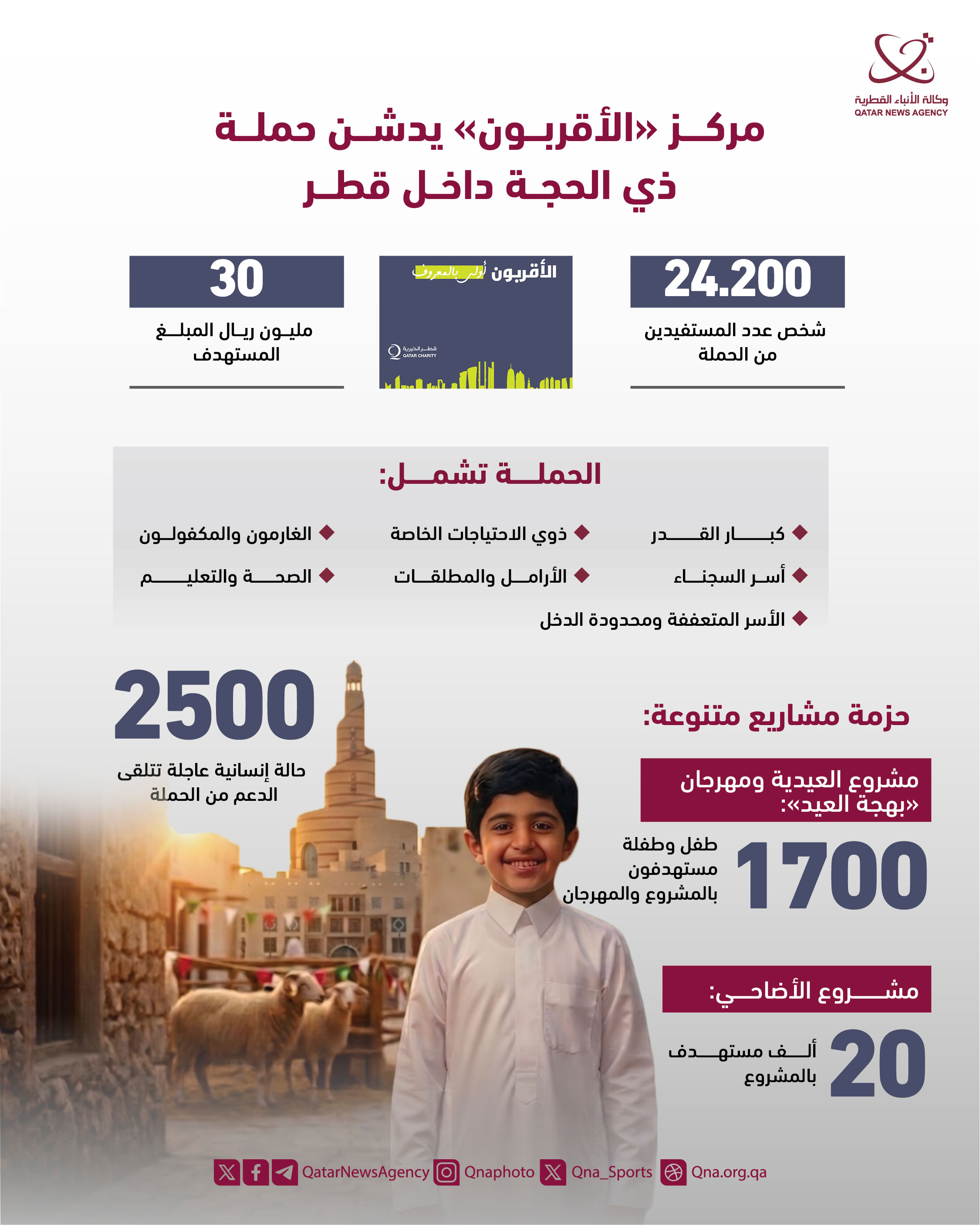 Qatar News Agency