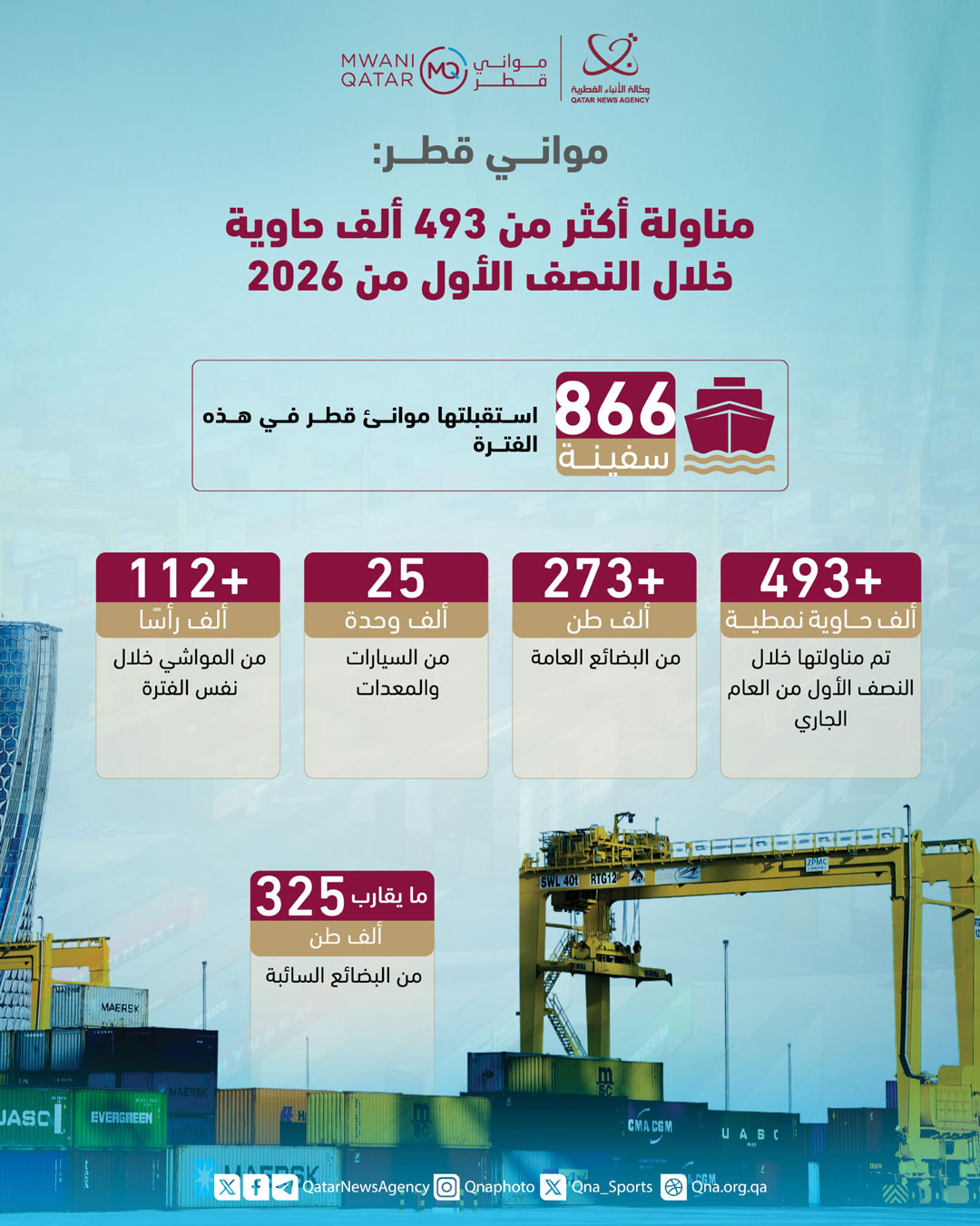 Qatar News Agency