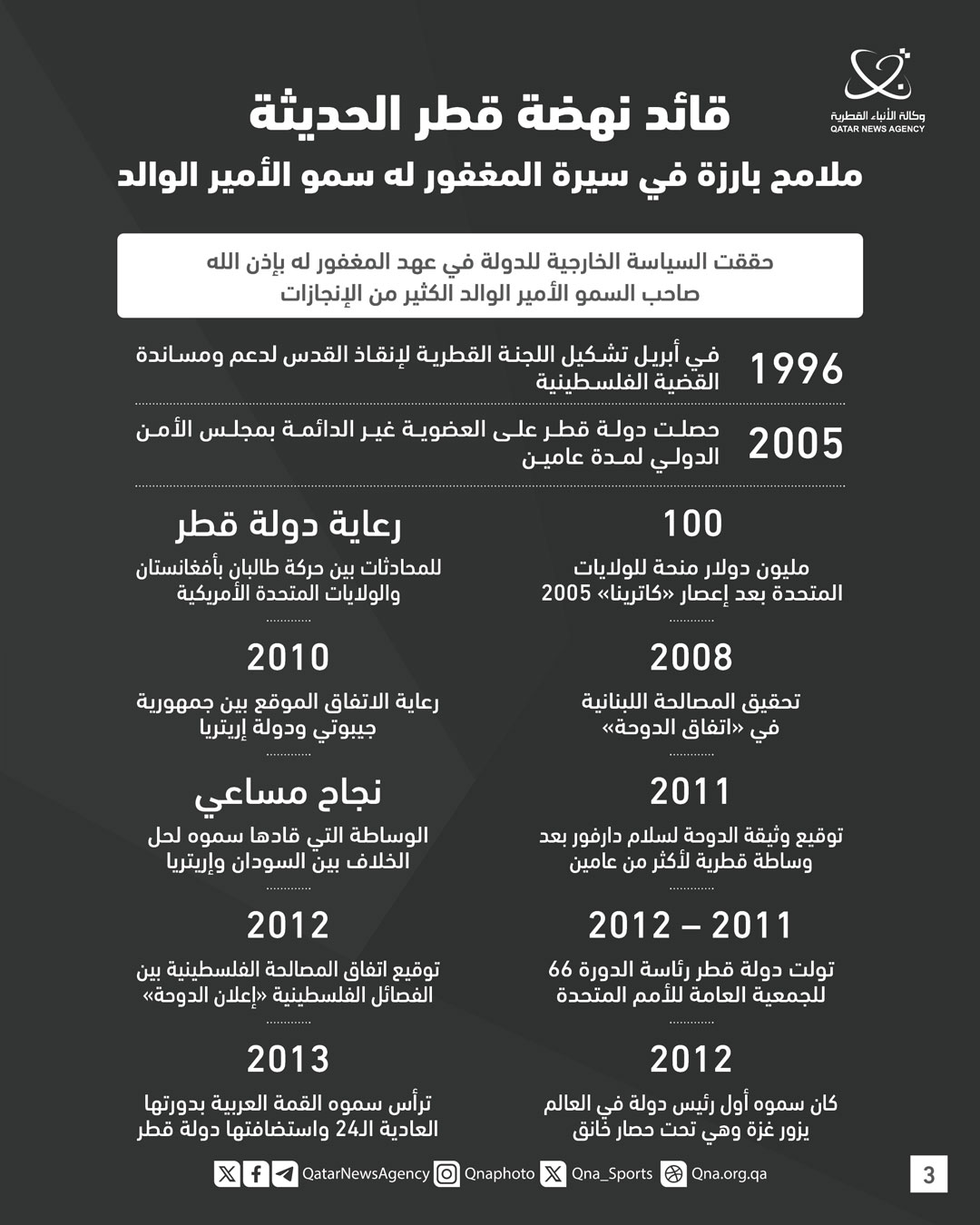 Qatar News Agency