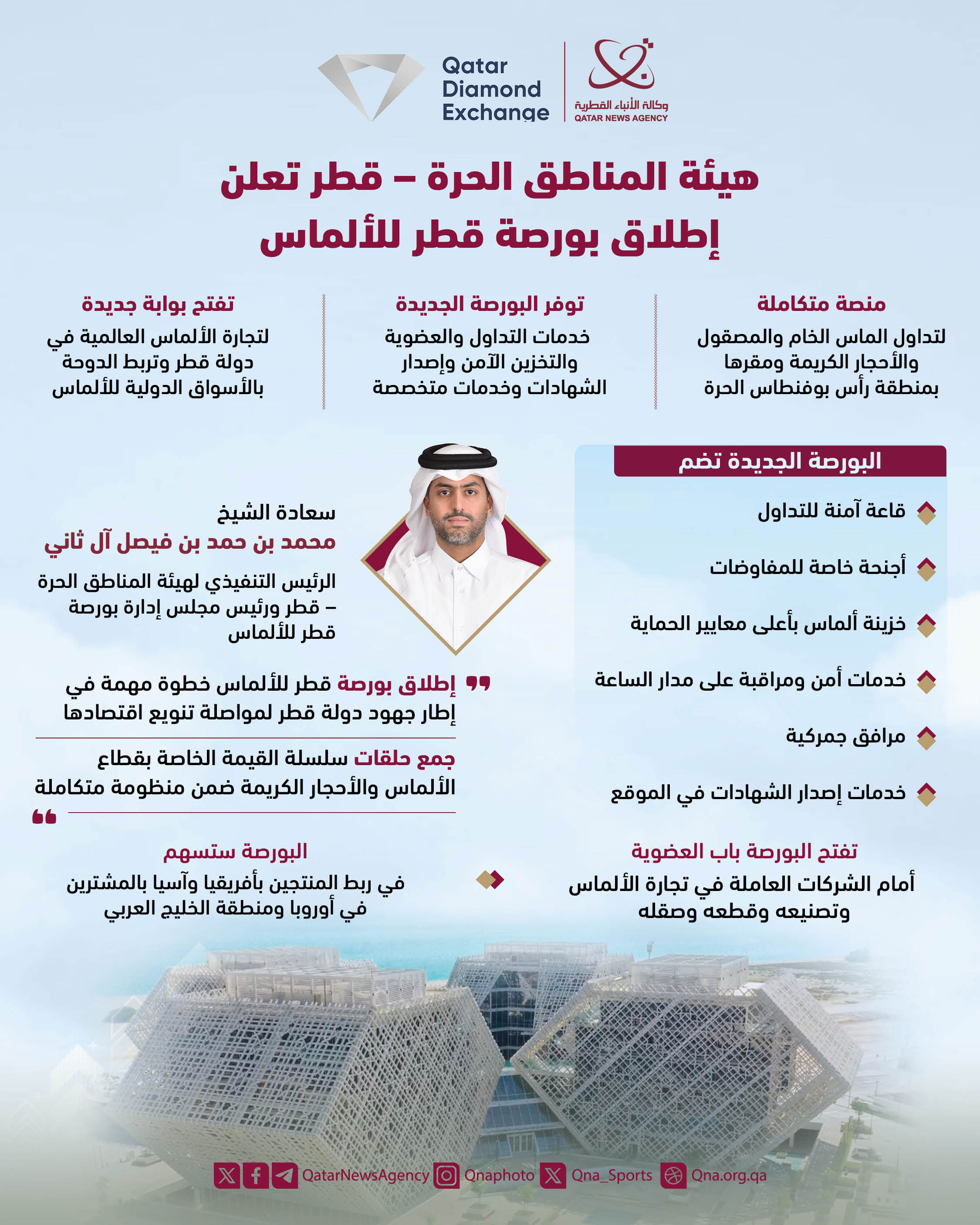 Qatar News Agency