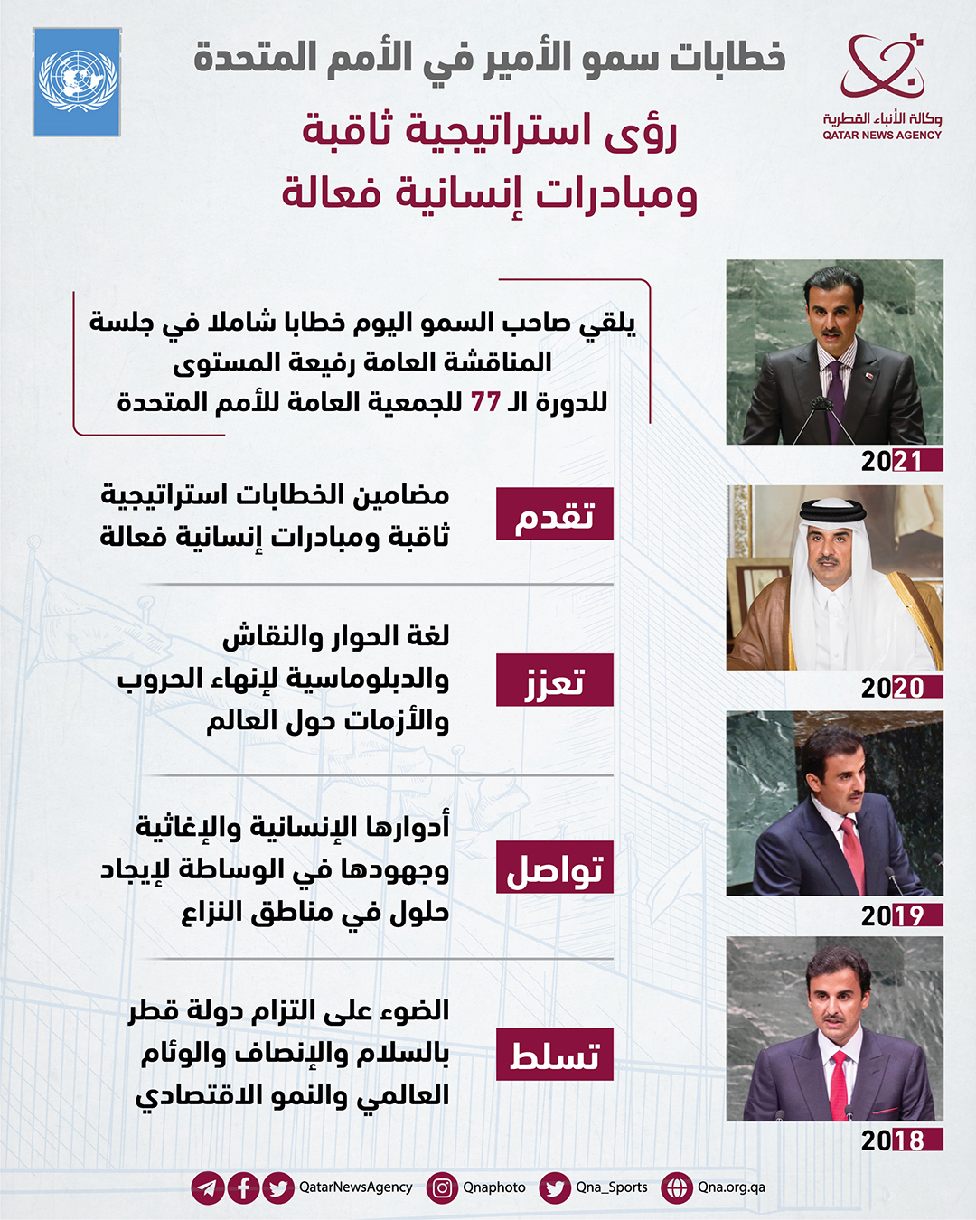 Qatar News Agency