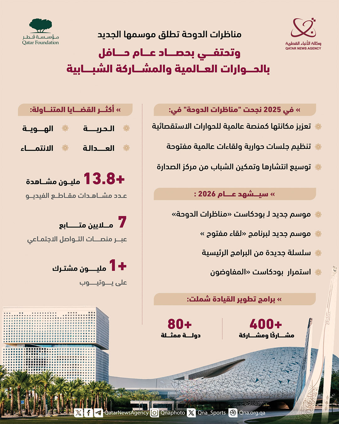 Qatar News Agency