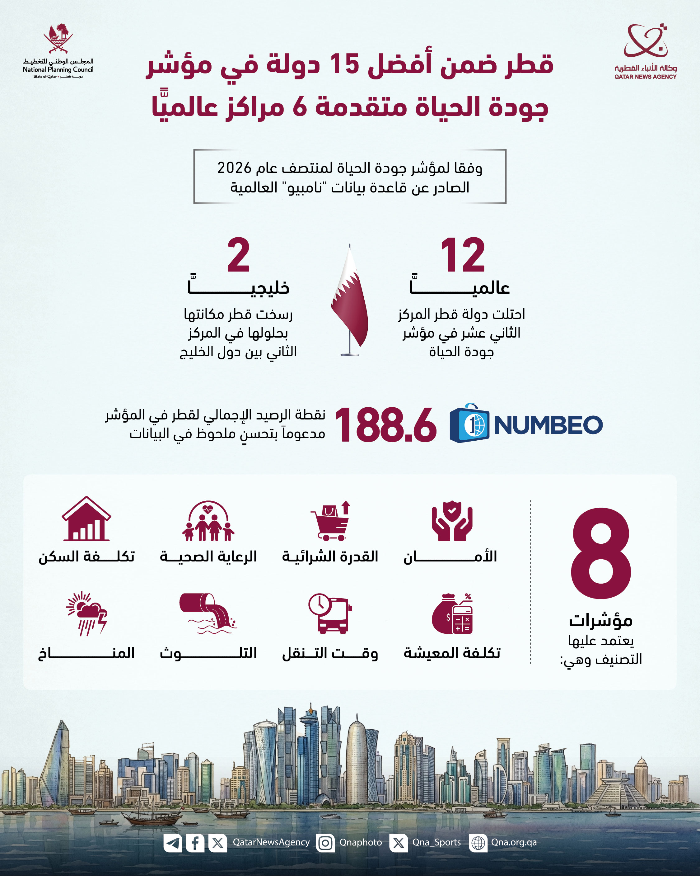 Qatar News Agency
