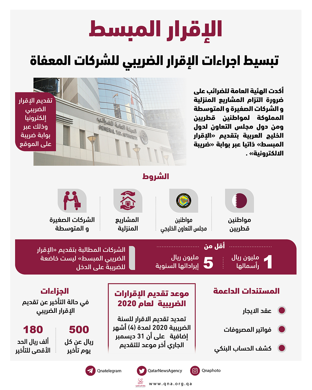 Qatar News Agency