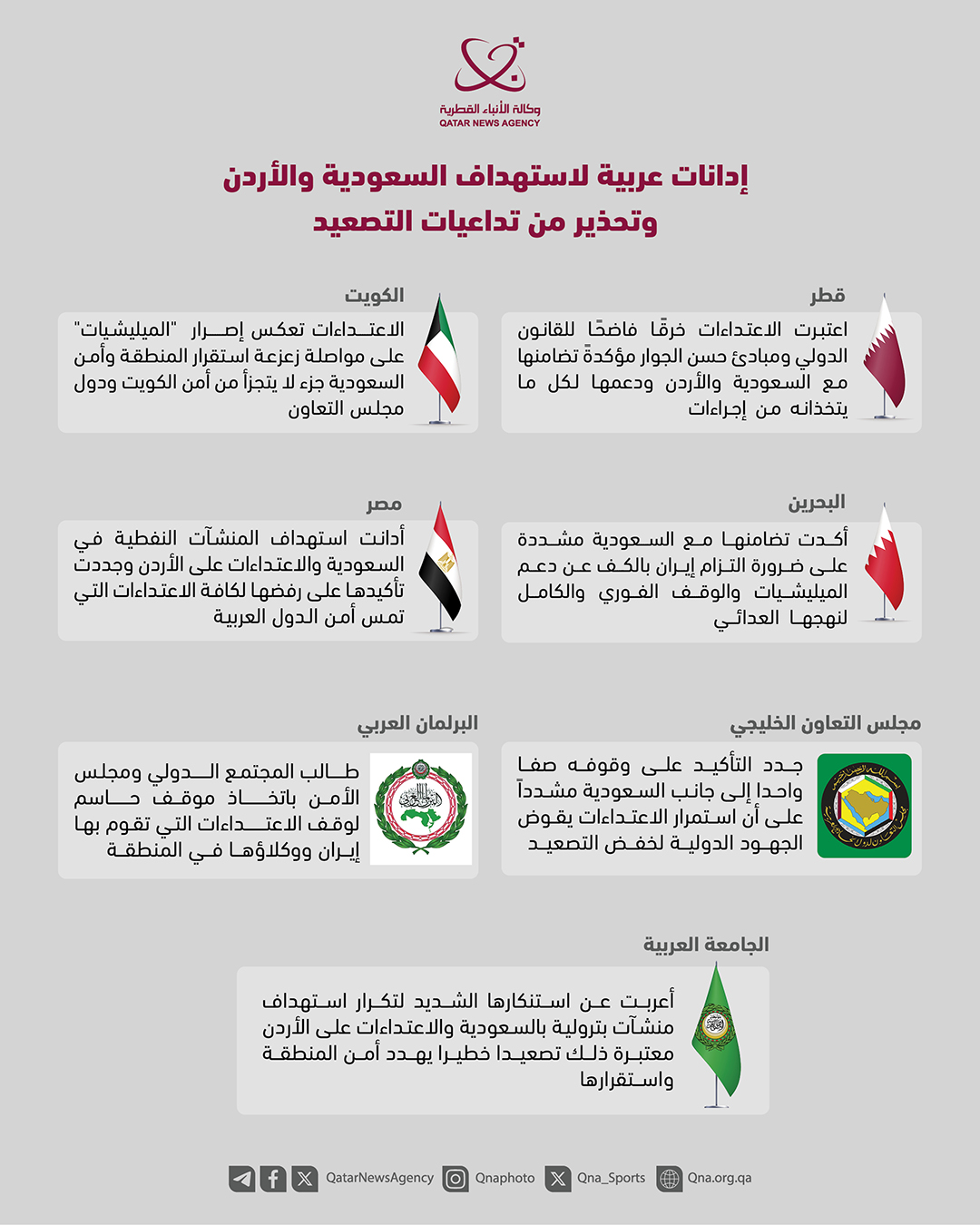 Qatar News Agency