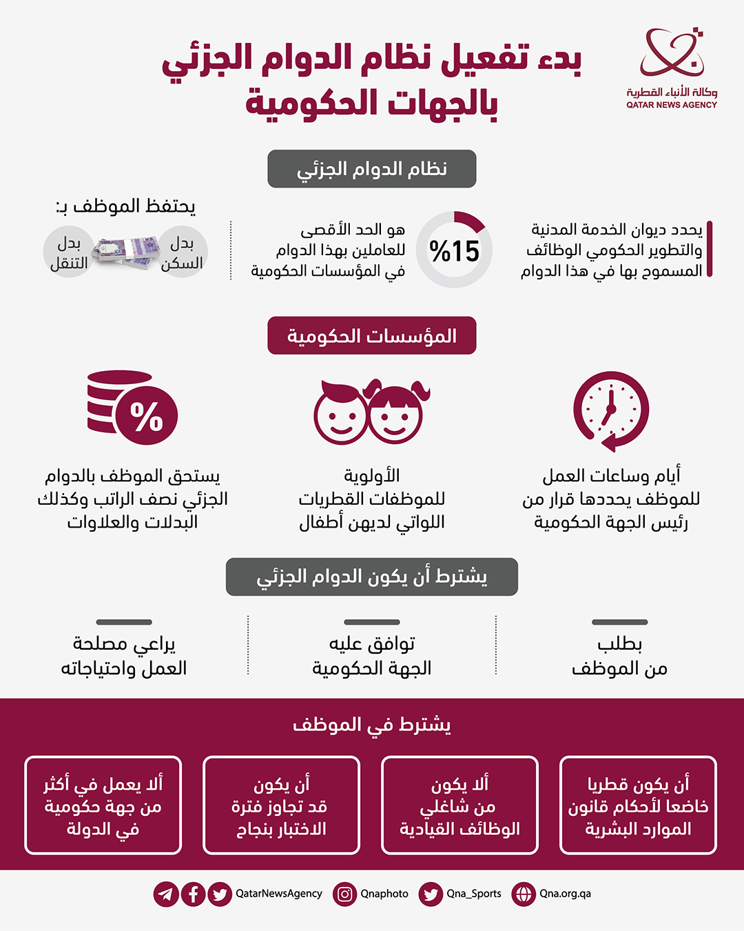 Qatar News Agency