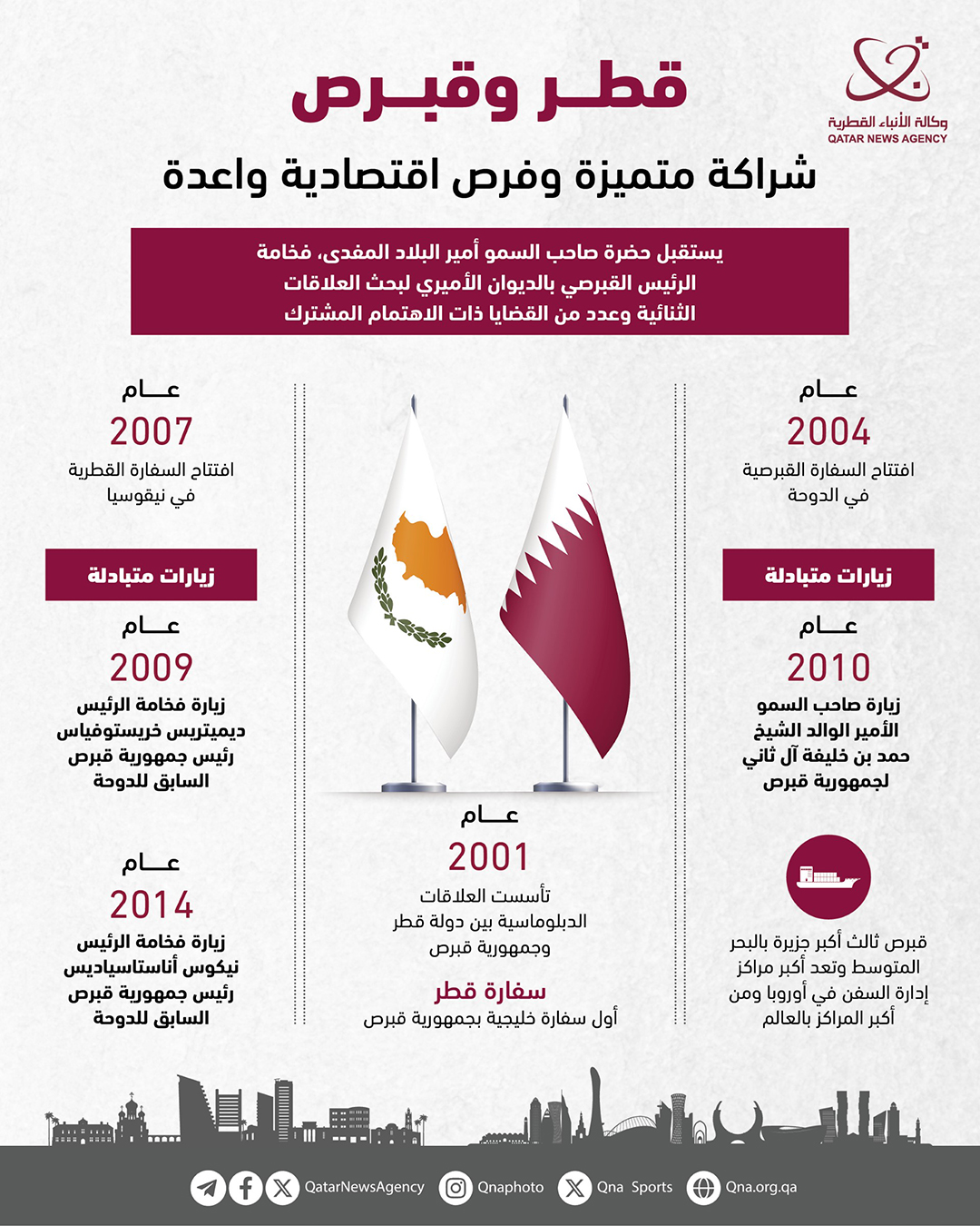 Qatar News Agency