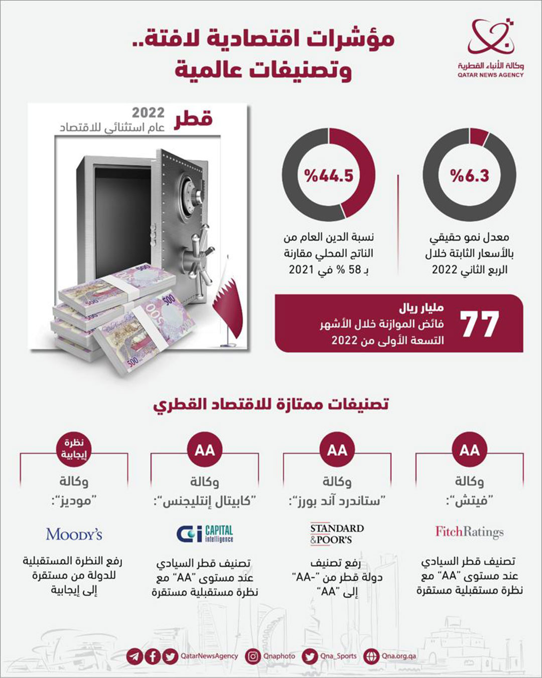 Qatar News Agency