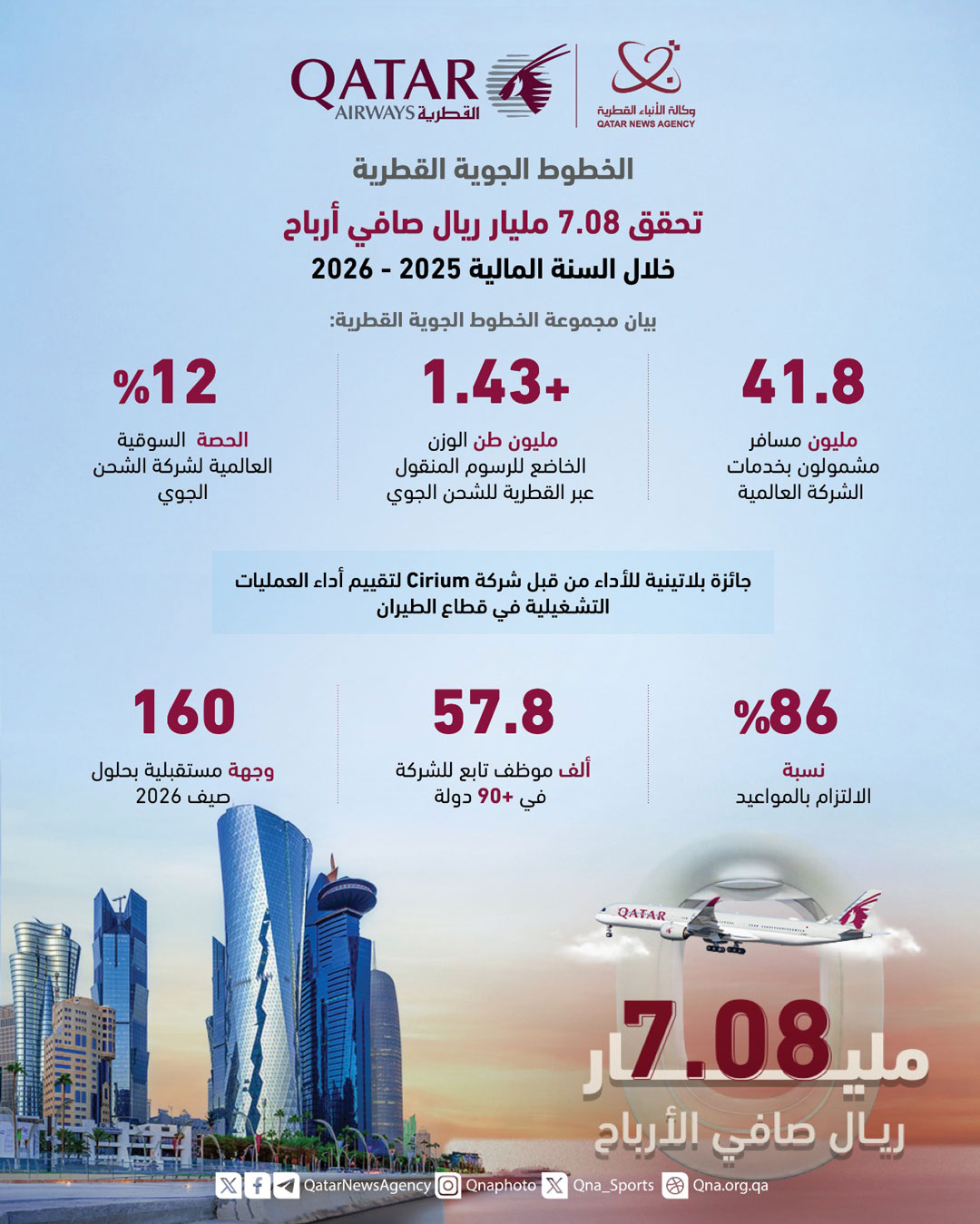 Qatar News Agency