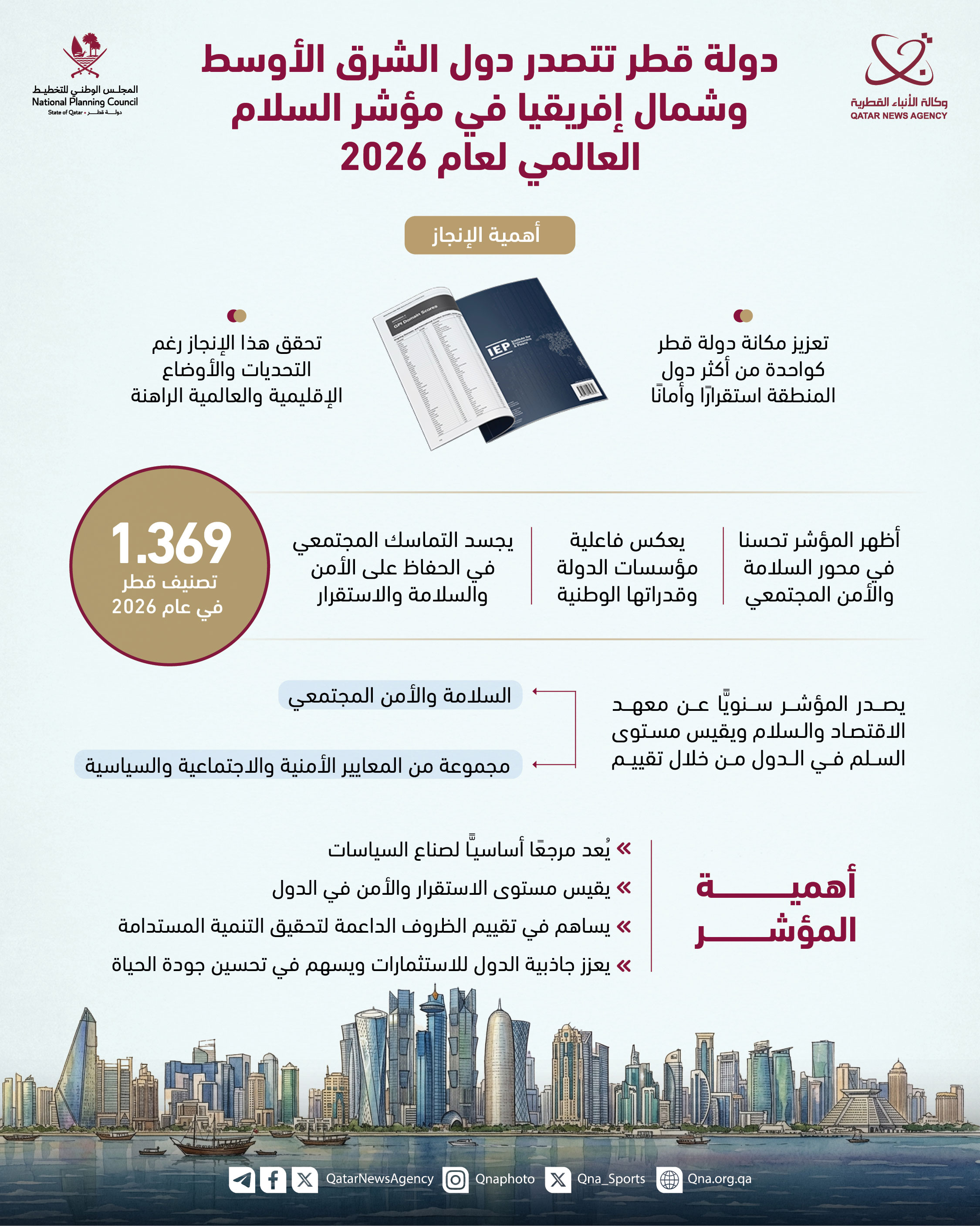 Qatar News Agency