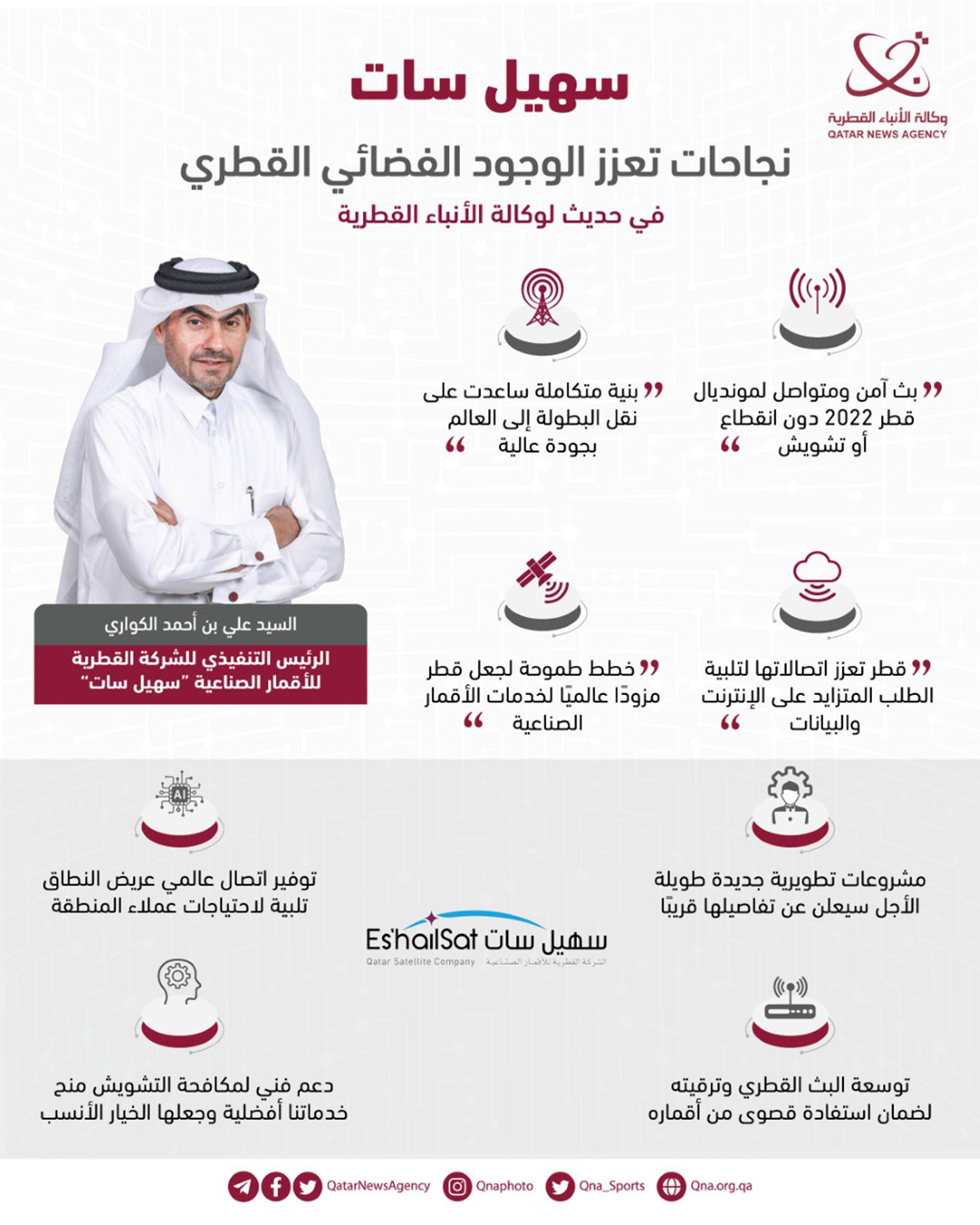 Qatar News Agency