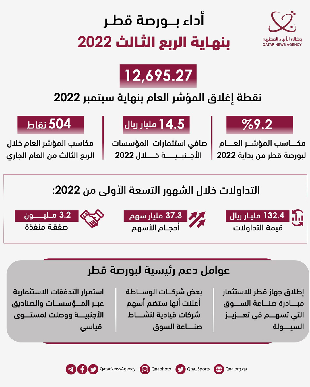 Qatar News Agency
