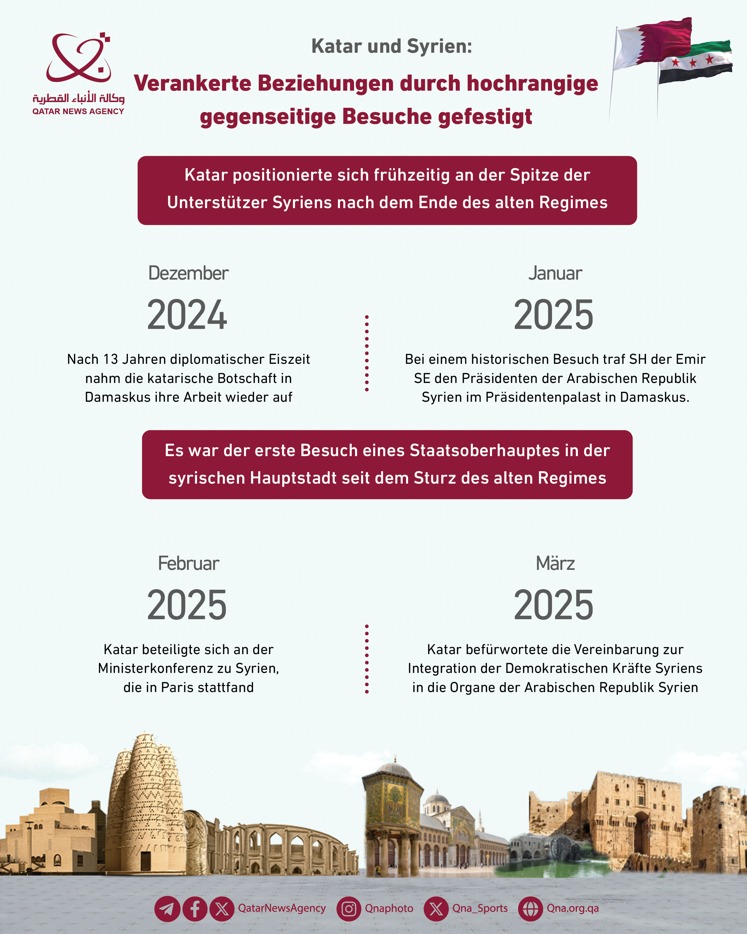 Qatar News Agency