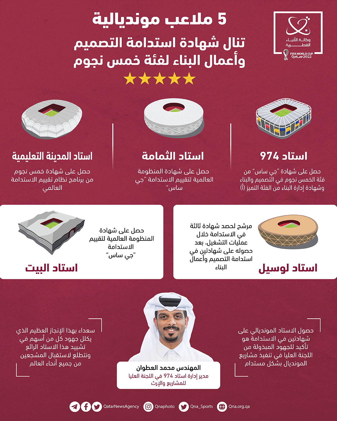 Qatar News Agency