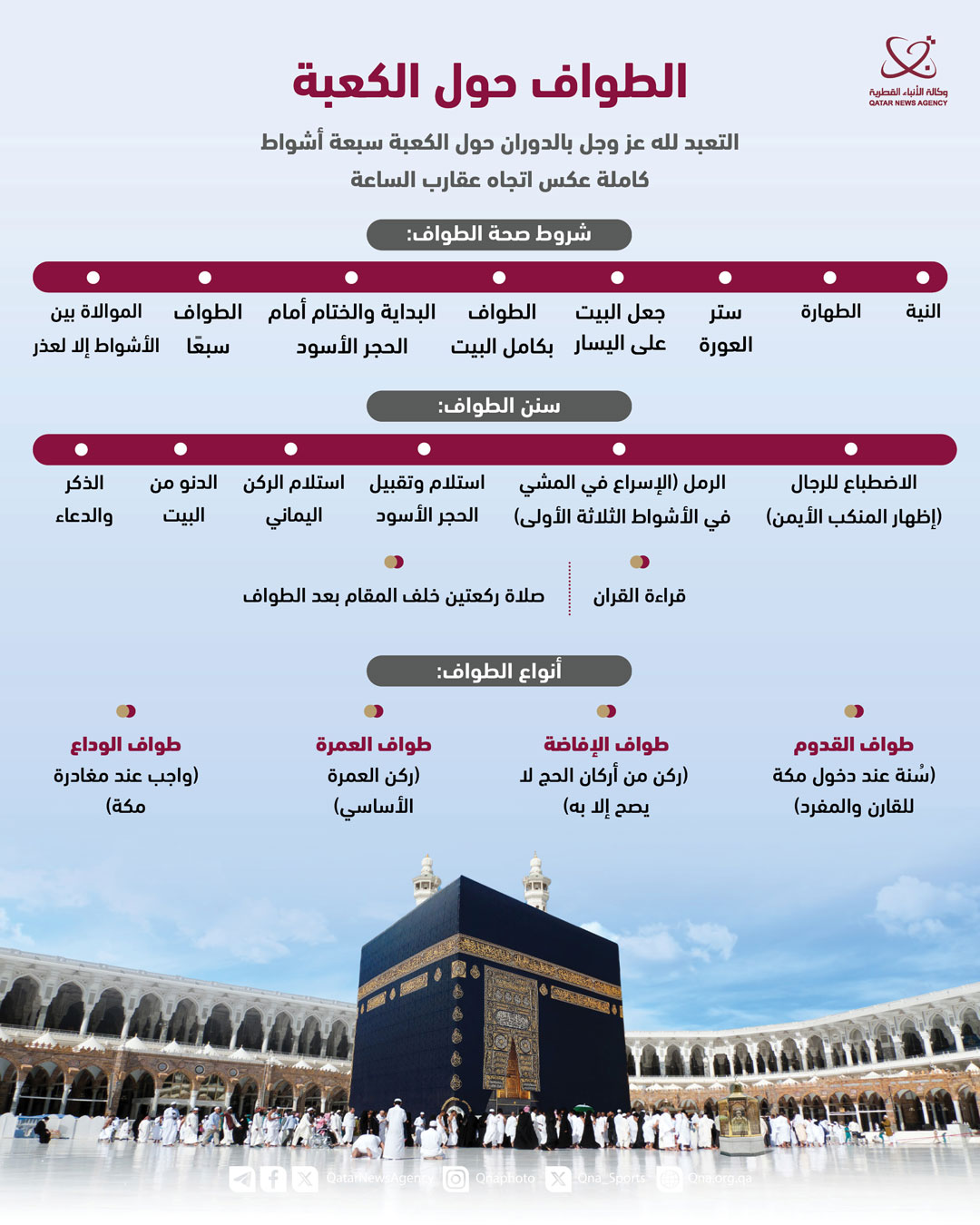 Qatar News Agency